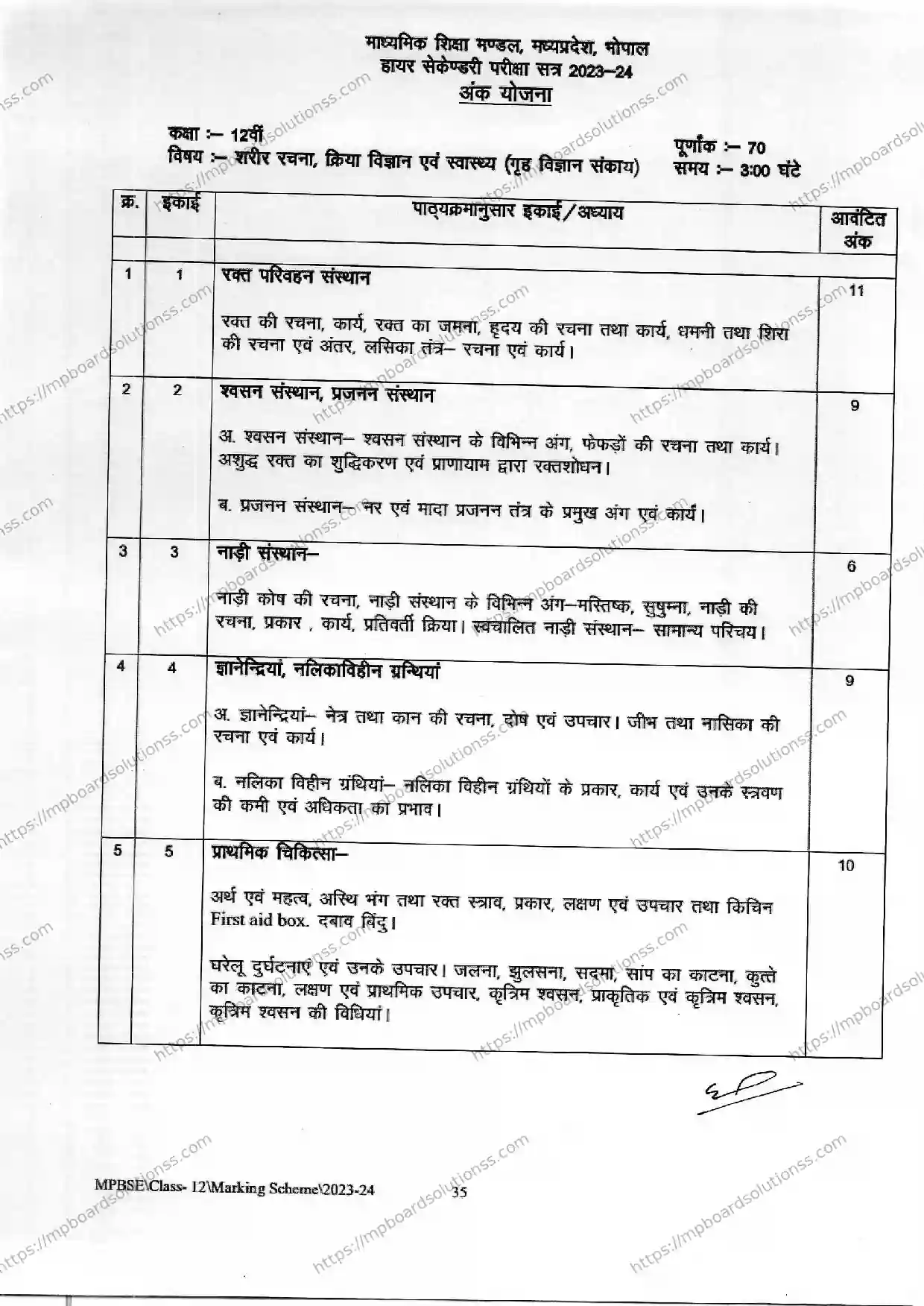 MP Board Class 12 Anatomy, Physiology and Health (Faculty of Home Science) 2023-24 Syllabus Image 1