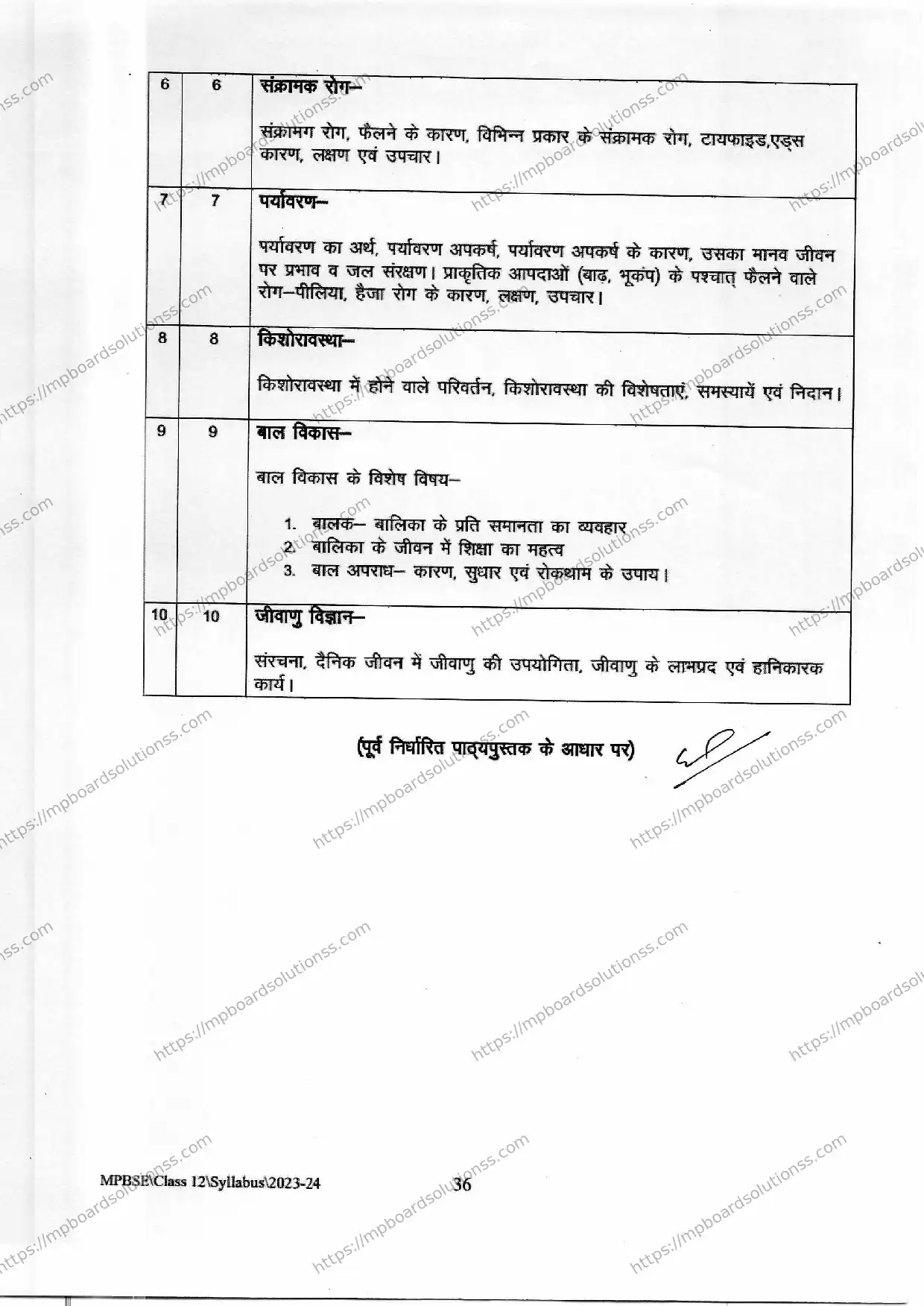 MP Board Class 12 Anatomy, Physiology and Health (Faculty of Home Science) 2023-24 Syllabus Image 4