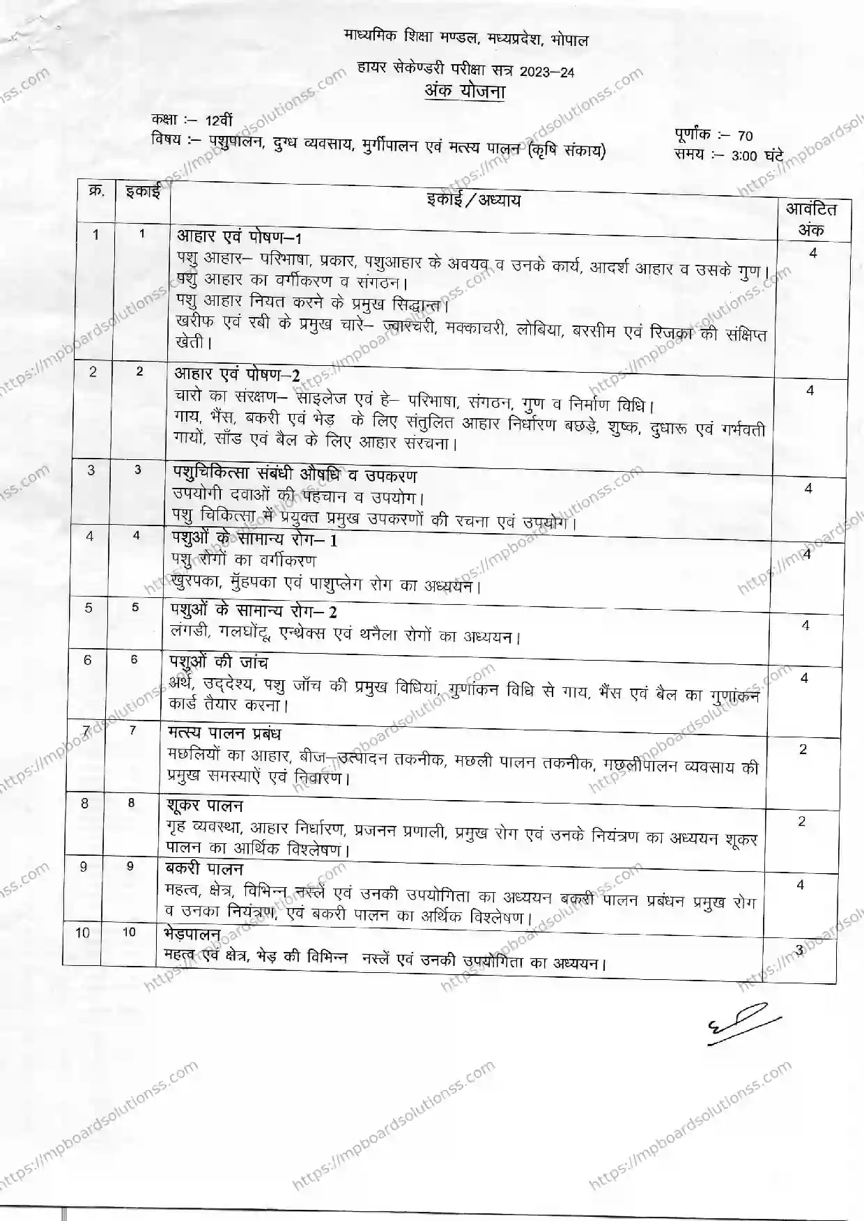MP Board Class 12 Animal Husbandry, Dairying, Poultry and Fisheries (Faculty of Agriculture) 2023-24 Syllabus Image 1