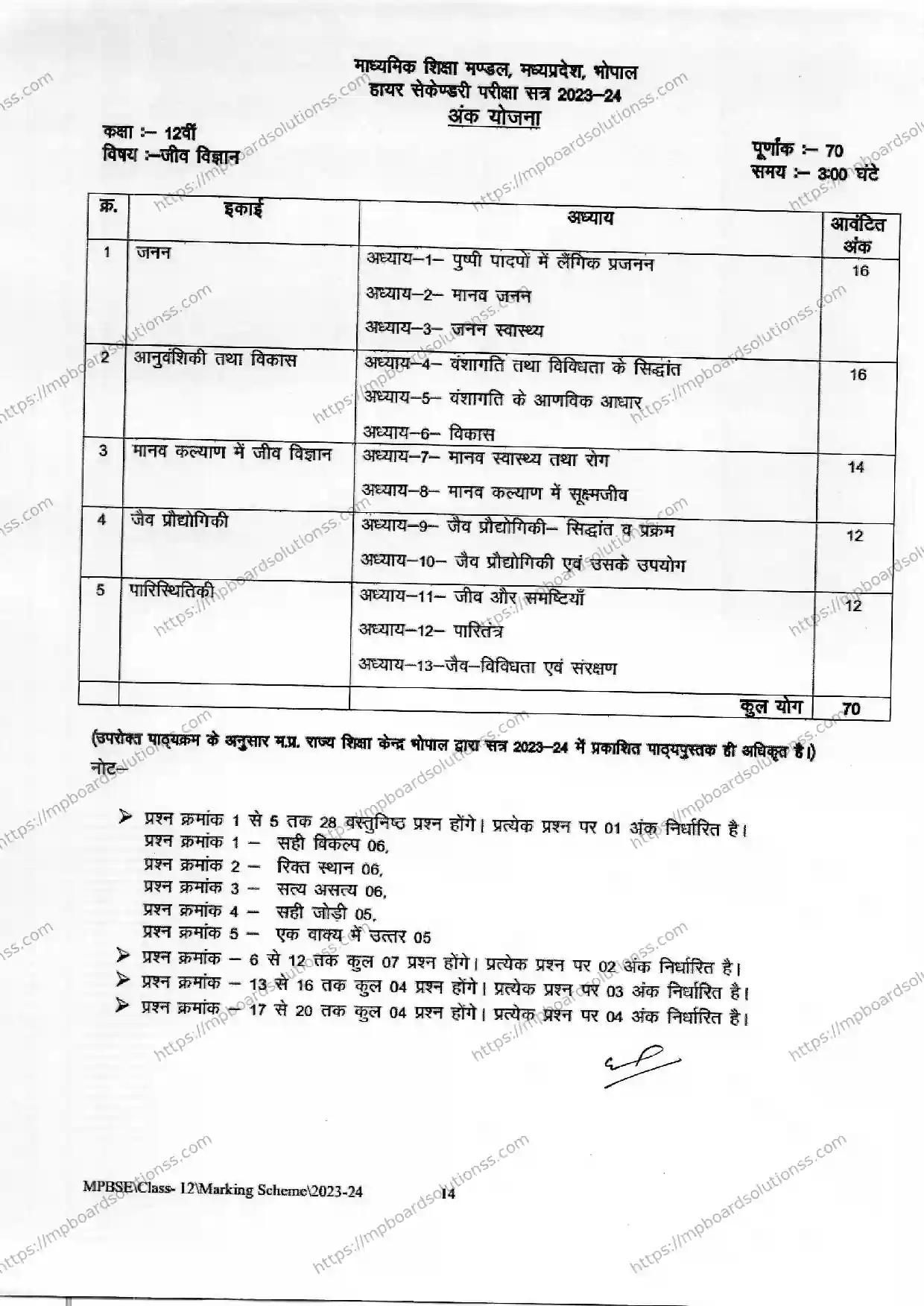 MP Board Class 12 Biology 2023-24 Syllabus Image 1