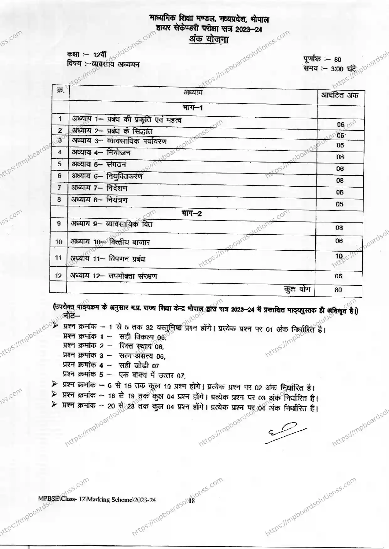 MP Board Class 12 Business Studies 2023-24 Syllabus Image 1