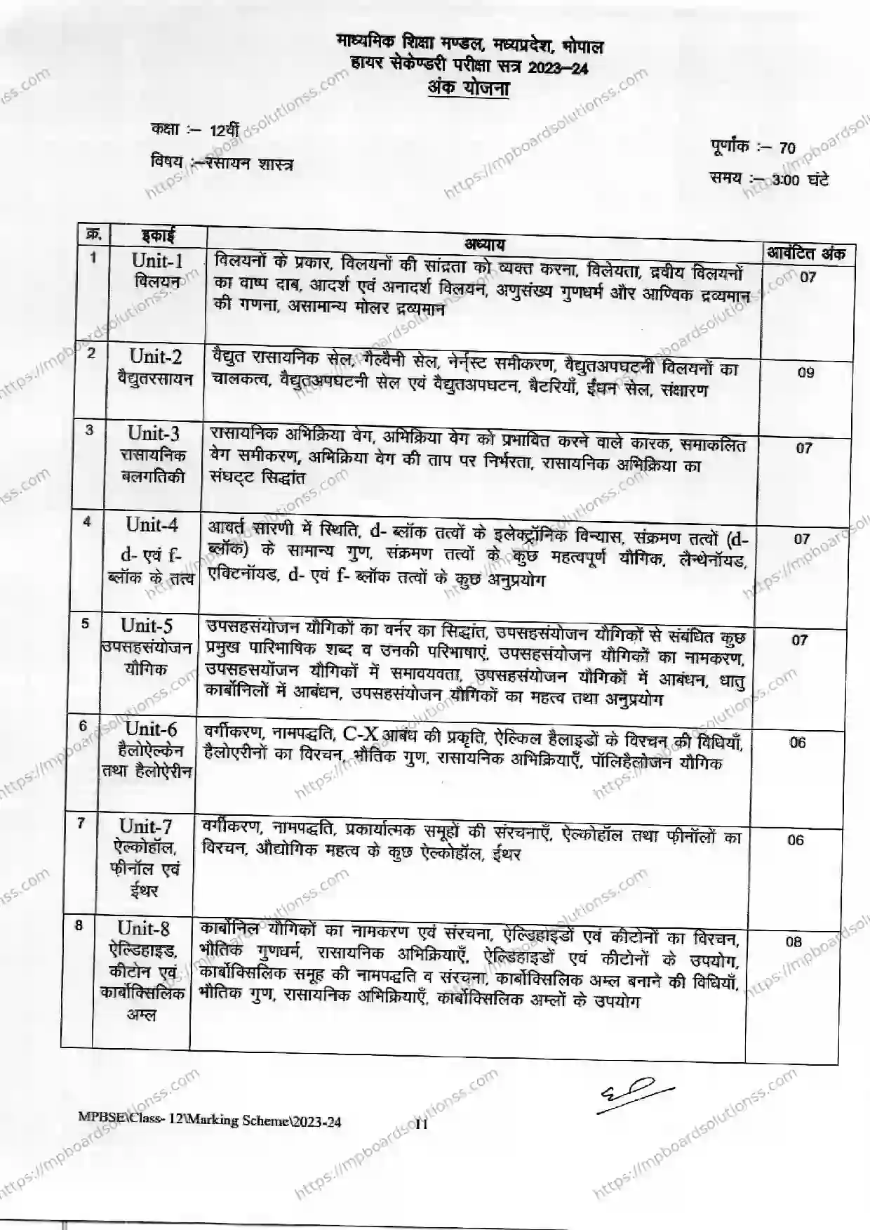 MP Board Class 12 Chemistry 2023-24 Syllabus Image 1