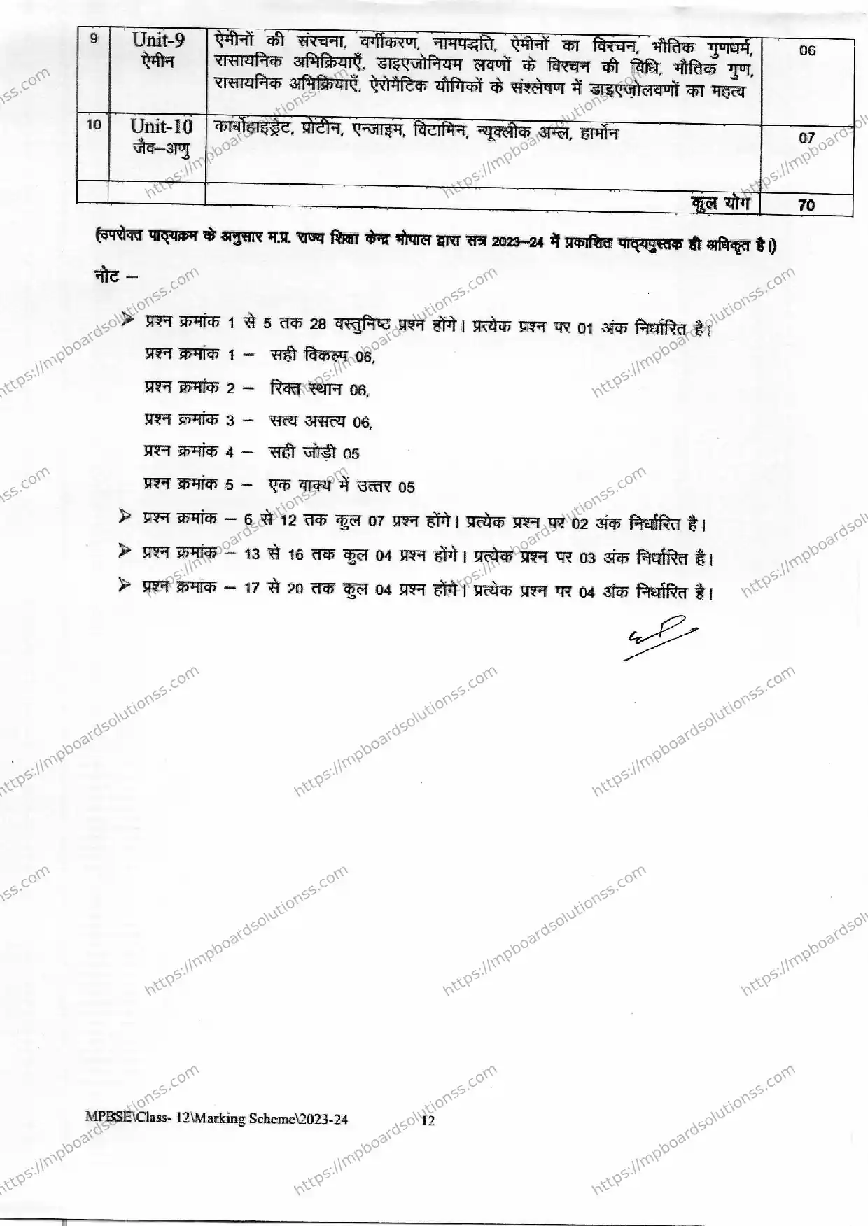 MP Board Class 12 Chemistry 2023-24 Syllabus Image 2
