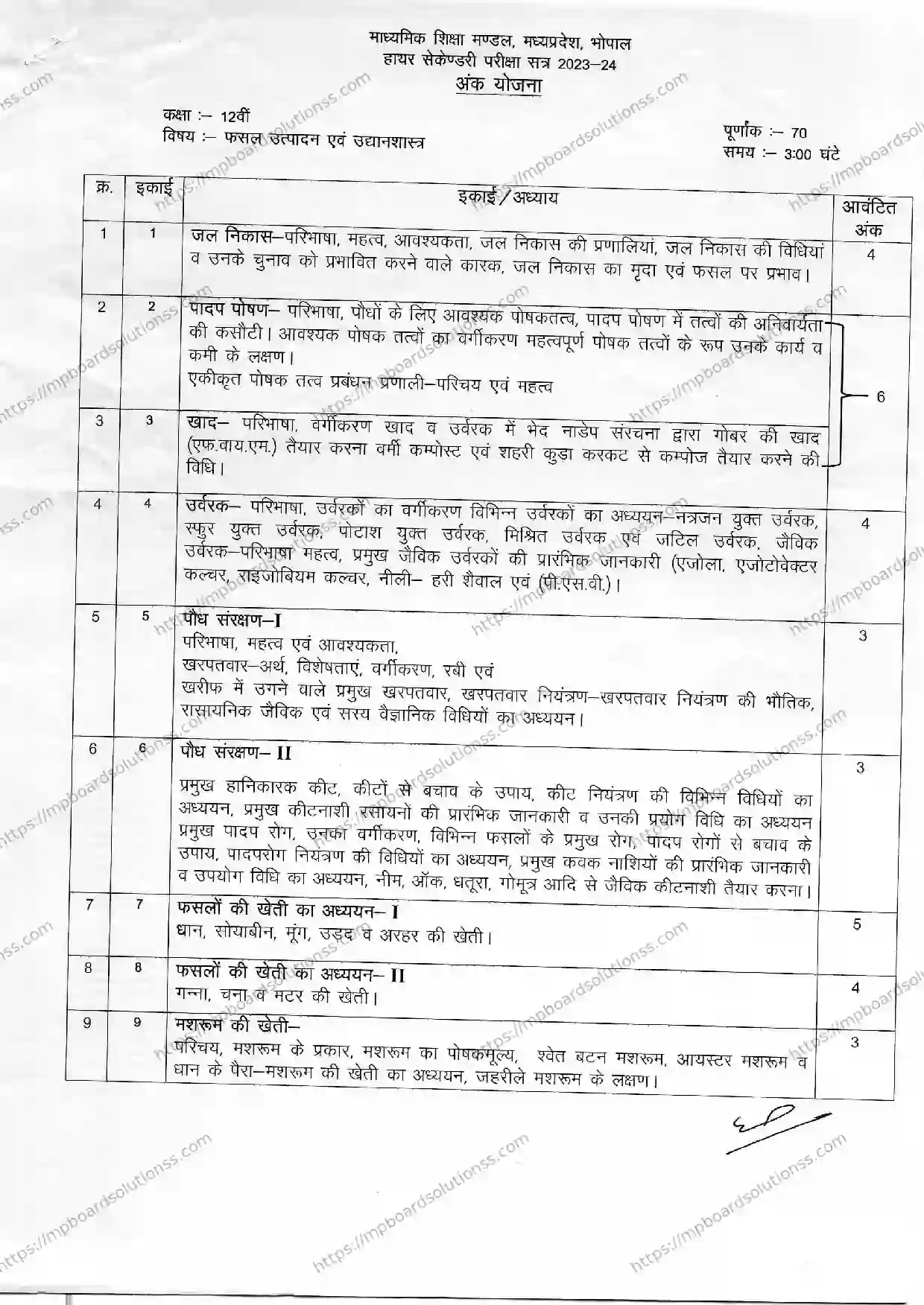 MP Board Class 12 Crop Production and Horticulture 2023-24 Syllabus Image 1