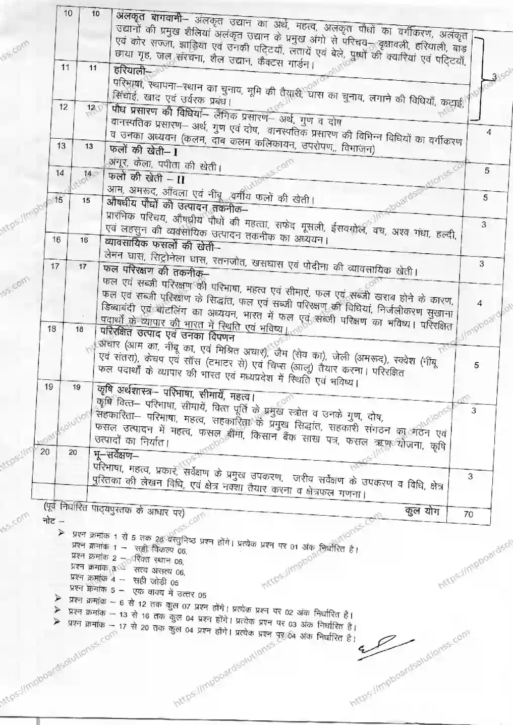 MP Board Class 12 Crop Production and Horticulture 2023-24 Syllabus Image 2