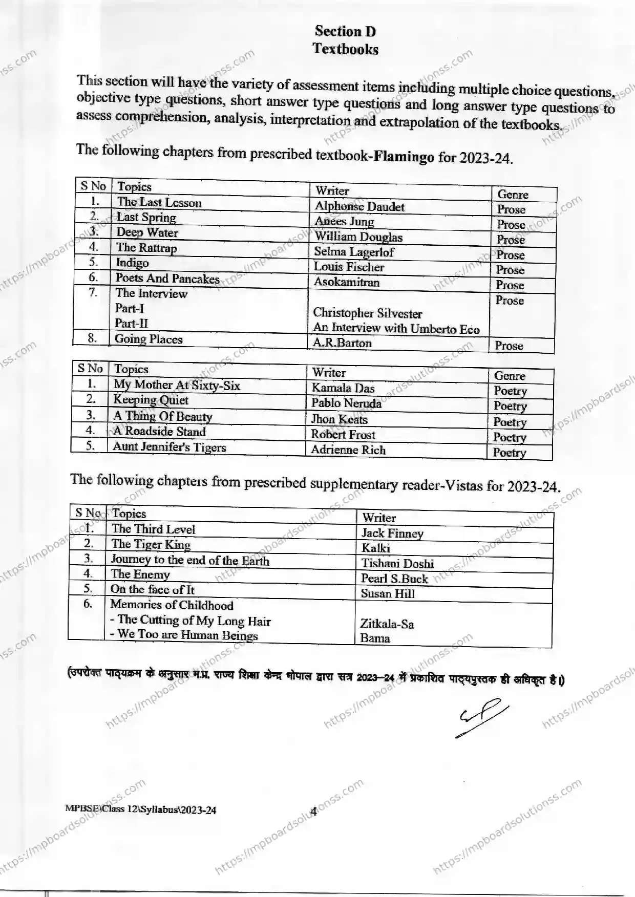 MP Board Class 12 English 2023-24 Syllabus Image 5