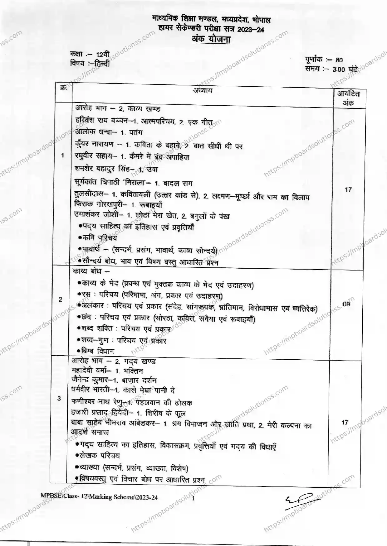 MP Board Class 12 Hindi 2023-24 Syllabus Image 1