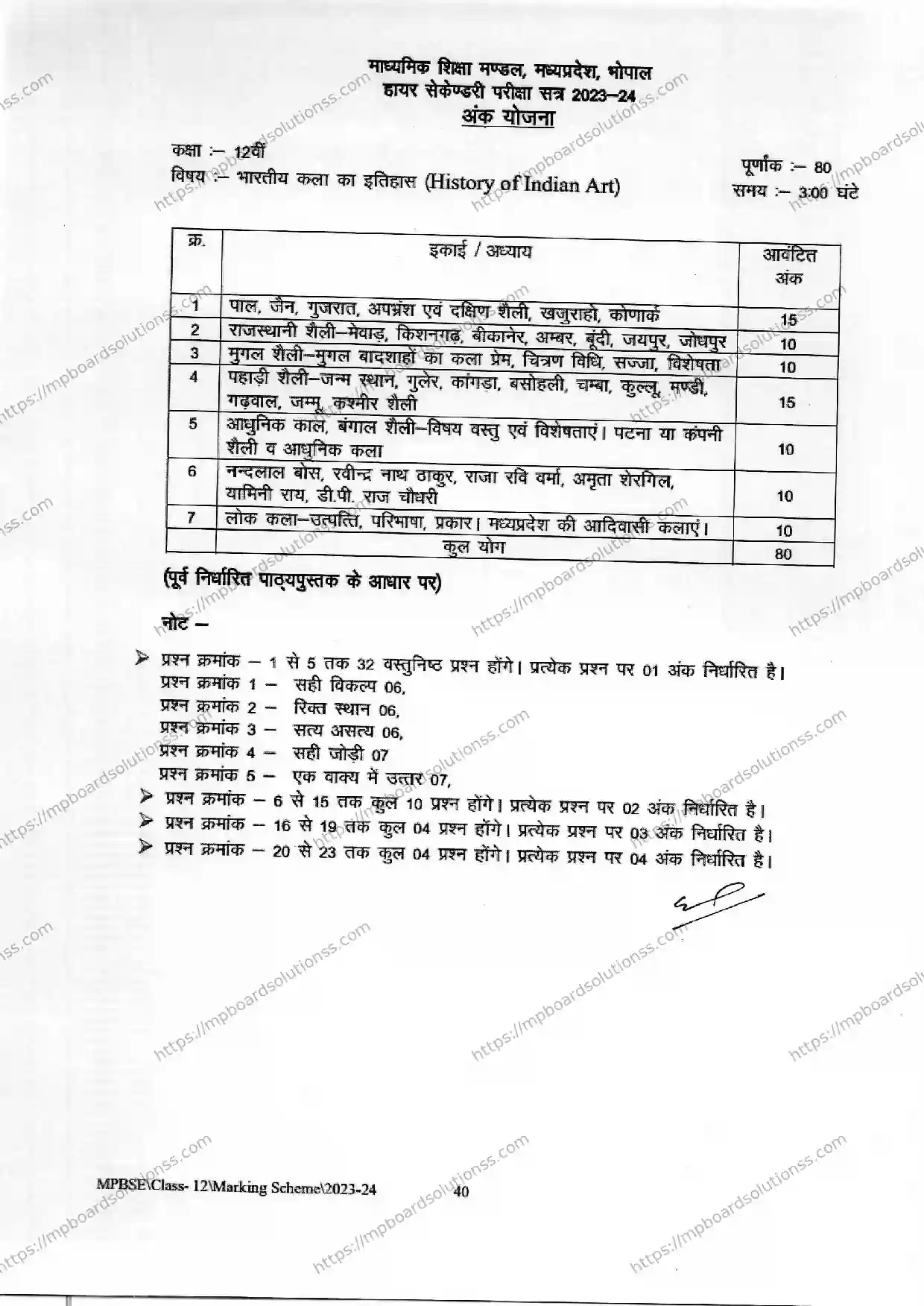MP Board Class 12 History of Indian Art 2023-24 Syllabus Image 1