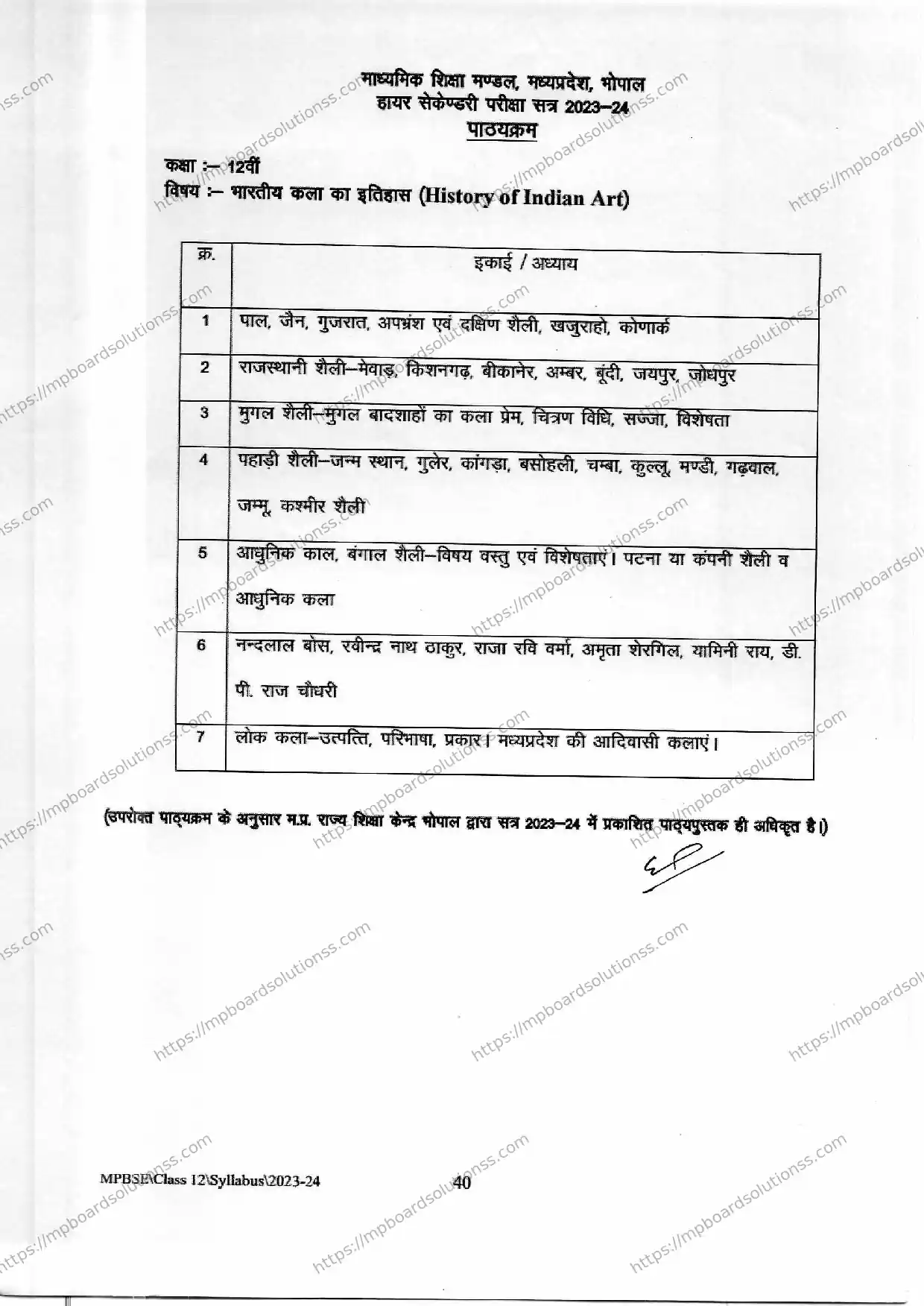 MP Board Class 12 History of Indian Art 2023-24 Syllabus Image 2