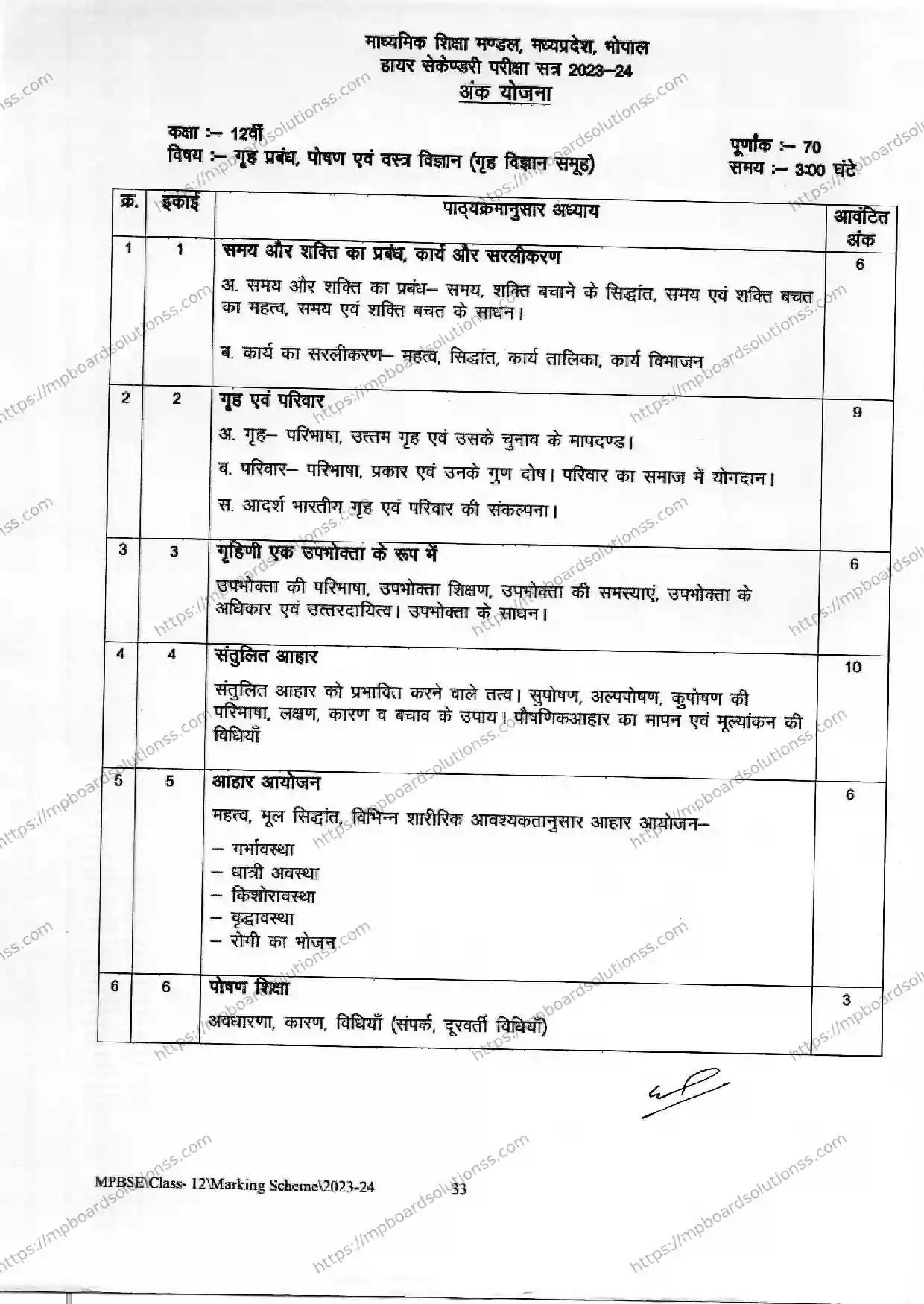 MP Board Class 12 Home Management, Nutrition and Textile Science (Home Science Group) 2023-24 Syllabus Image 1
