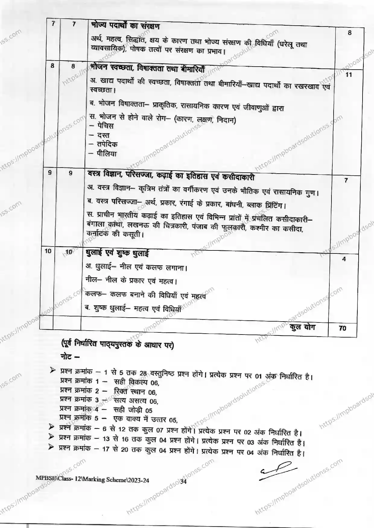 MP Board Class 12 Home Management, Nutrition and Textile Science (Home Science Group) 2023-24 Syllabus Image 2