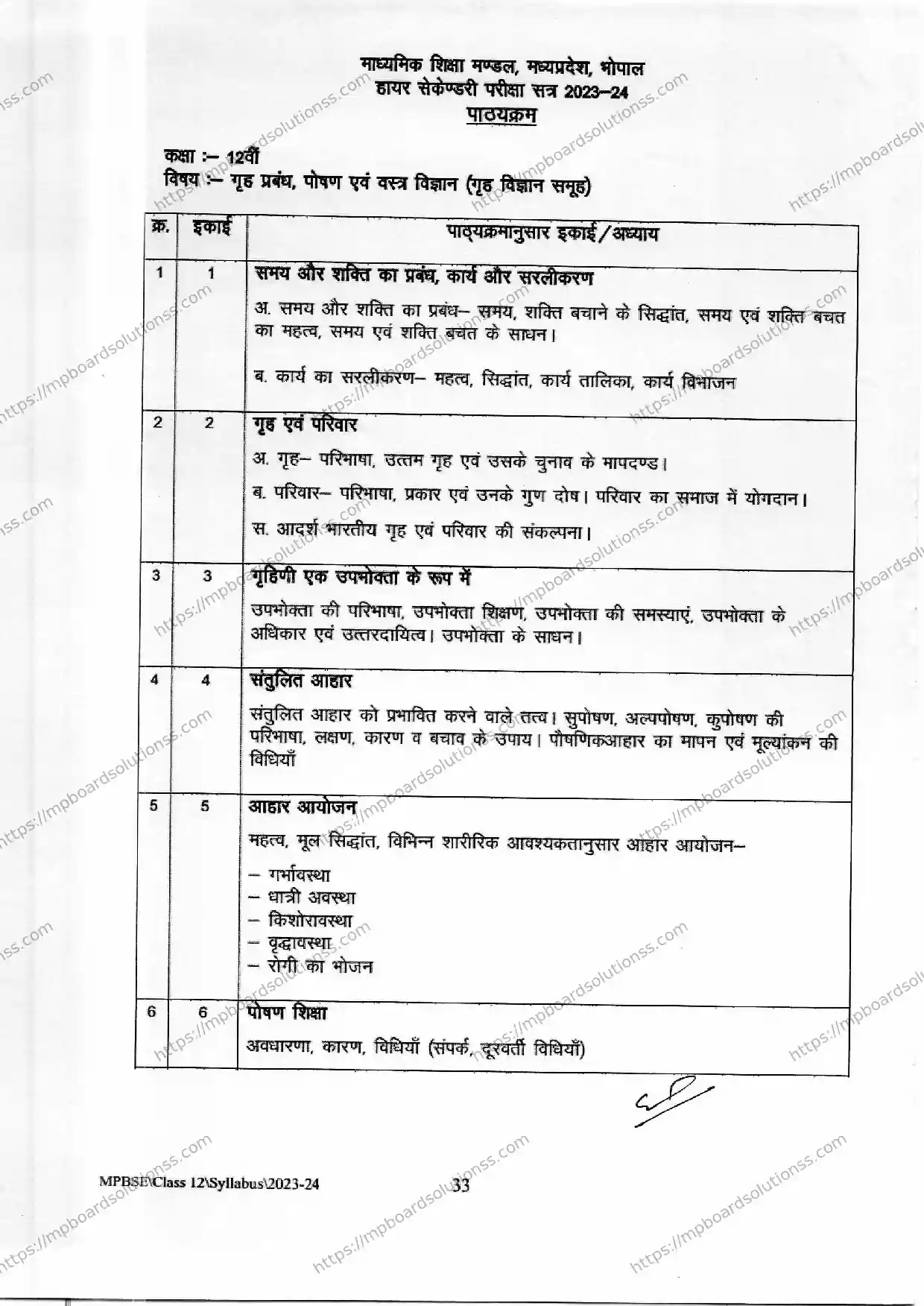 MP Board Class 12 Home Management, Nutrition and Textile Science (Home Science Group) 2023-24 Syllabus Image 3