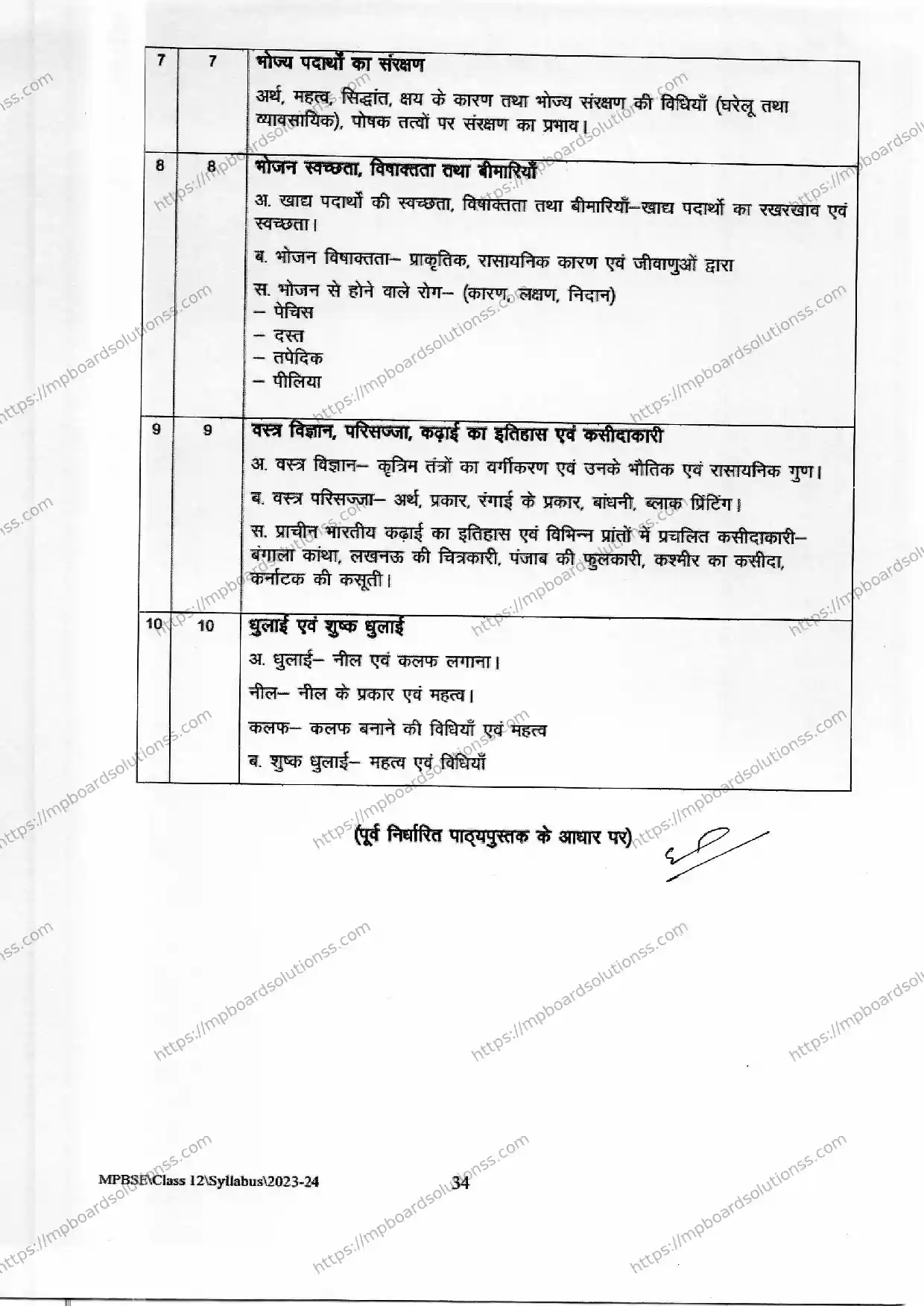 MP Board Class 12 Home Management, Nutrition and Textile Science (Home Science Group) 2023-24 Syllabus Image 4