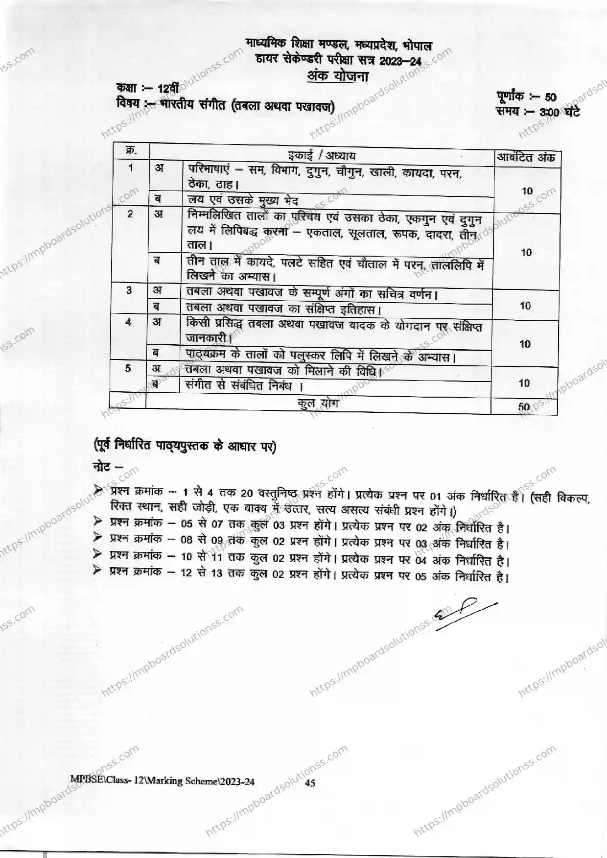MP Board Class 12 Indian Music (Tabla or Pakhawaj) 2023-24 Syllabus Image 1