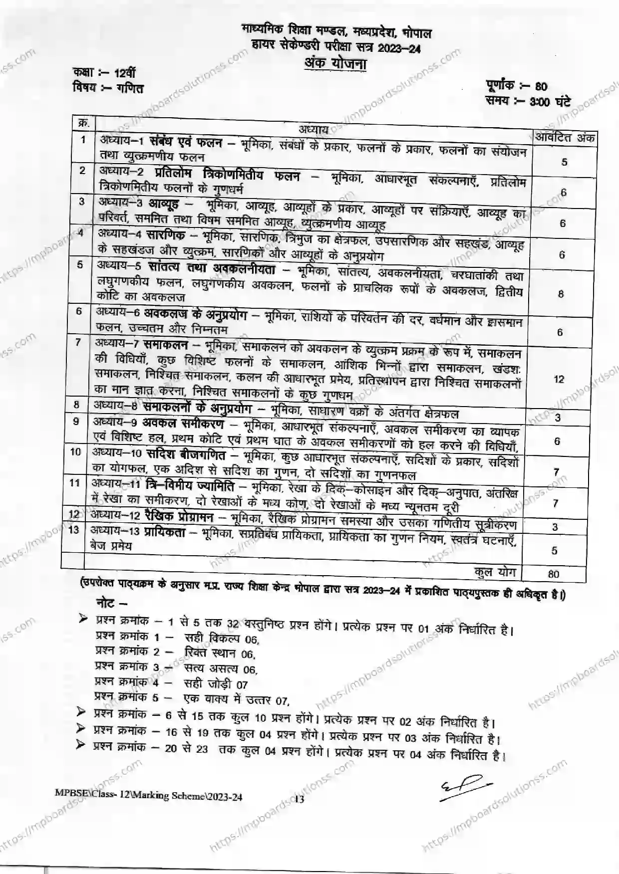 MP Board Class 12 Mathematics 2023-24 Syllabus Image 1