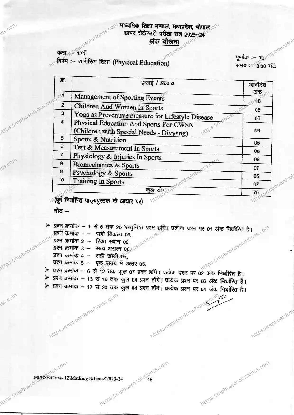 MP Board Class 12 Physical Education 2023-24 Syllabus Image 1