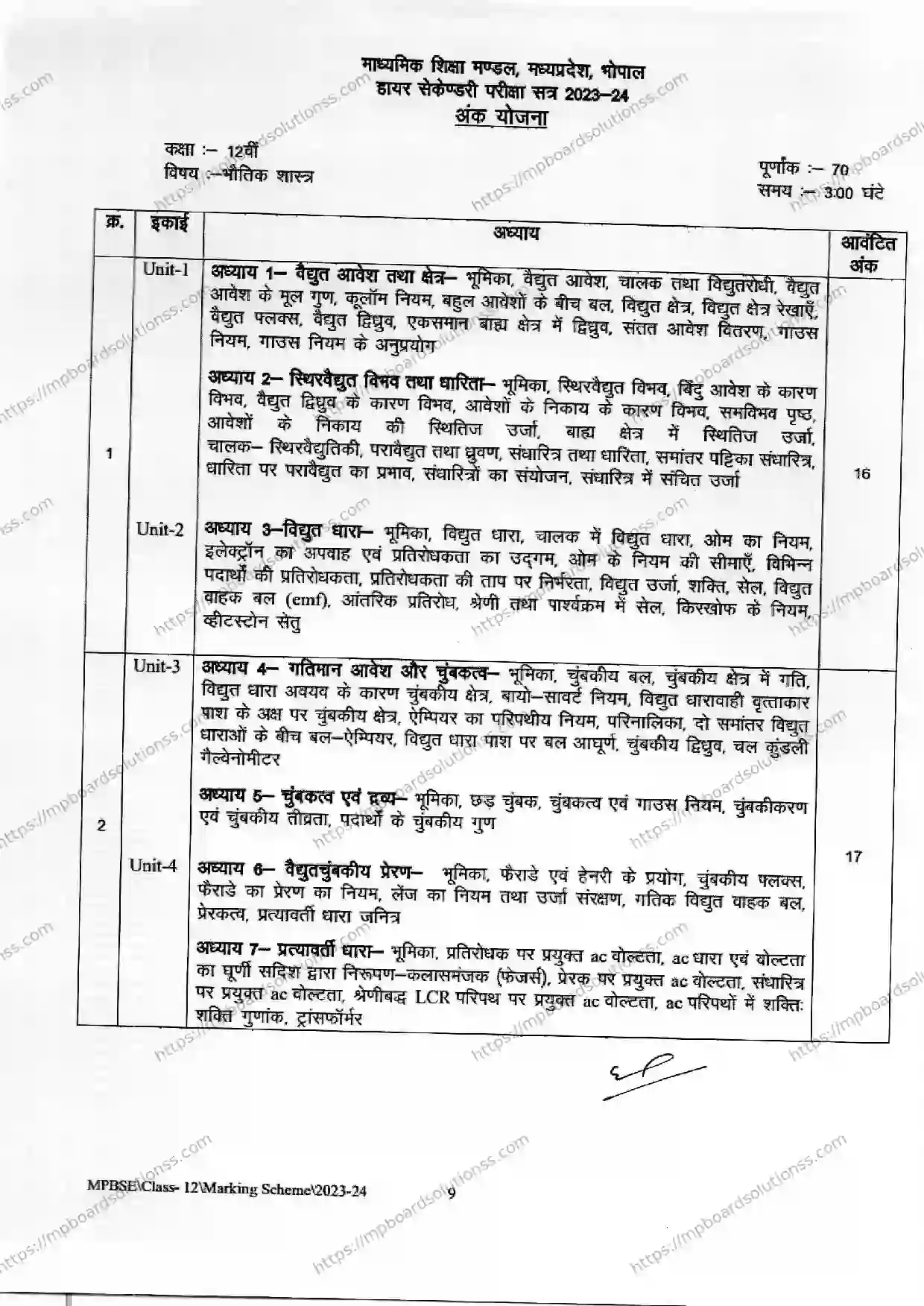 MP Board Class 12 Physics 2023-24 Syllabus Image 1