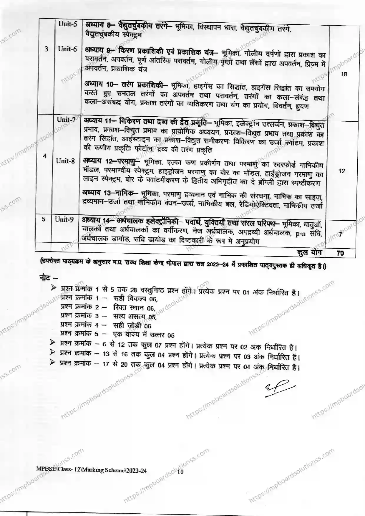 MP Board Class 12 Physics 2023-24 Syllabus Image 2