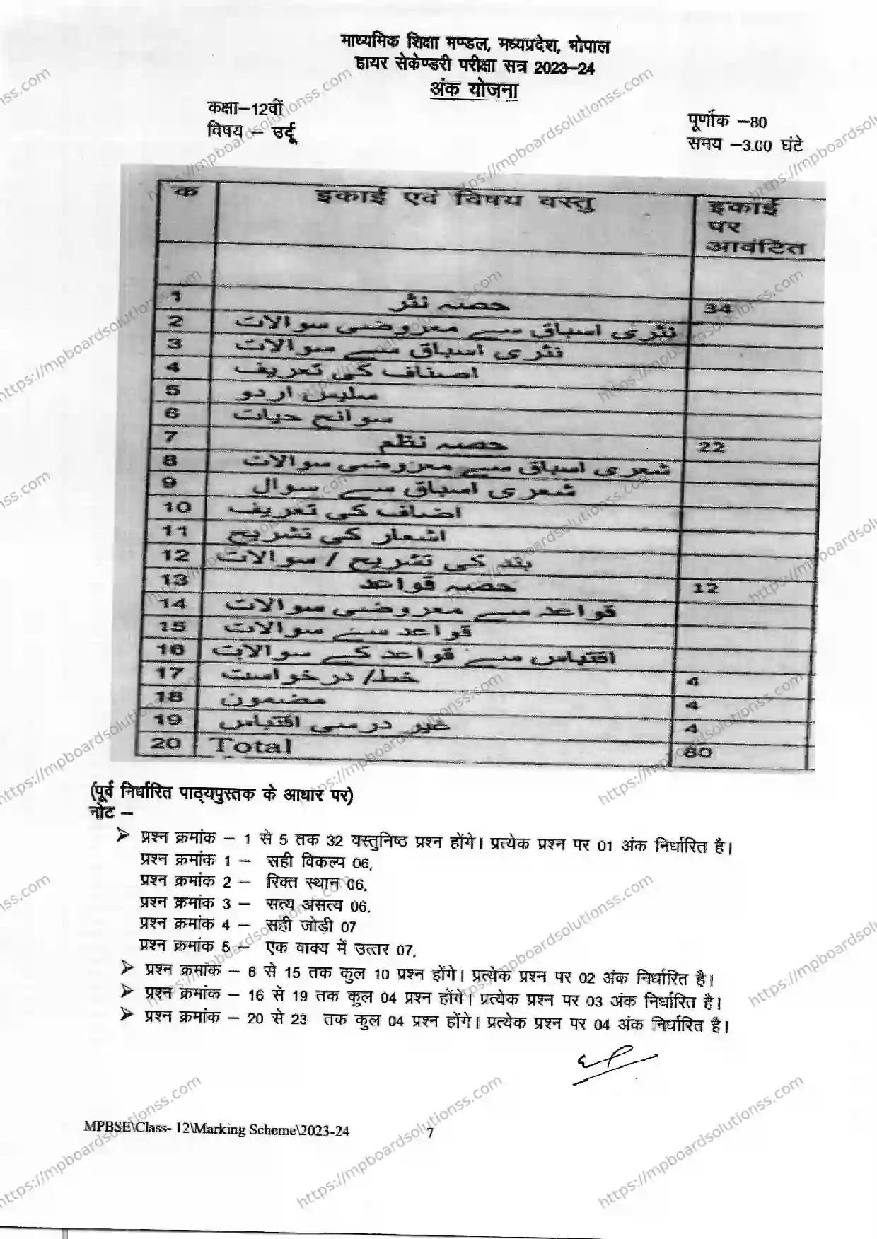 MP Board Class 12 Urdu 2023-24 Syllabus Image 1