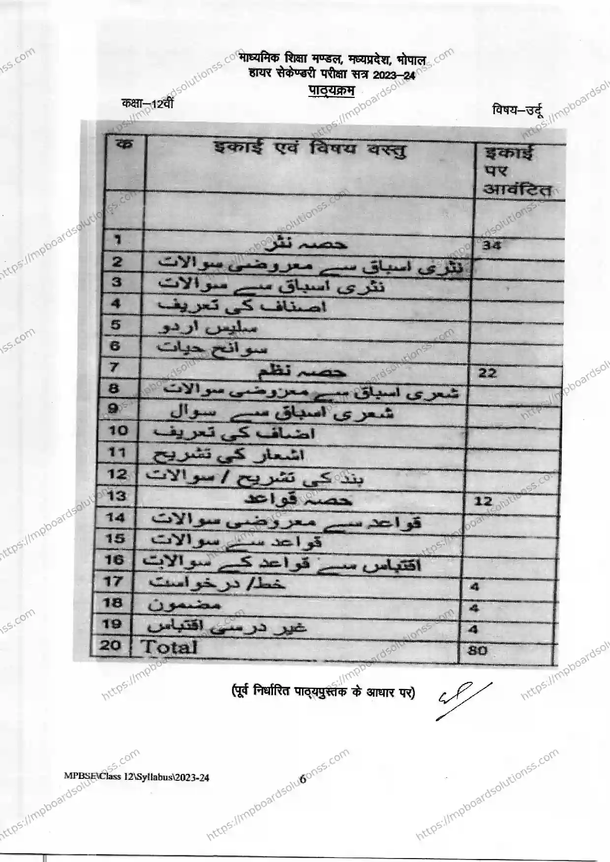MP Board Class 12 Urdu 2023-24 Syllabus Image 2