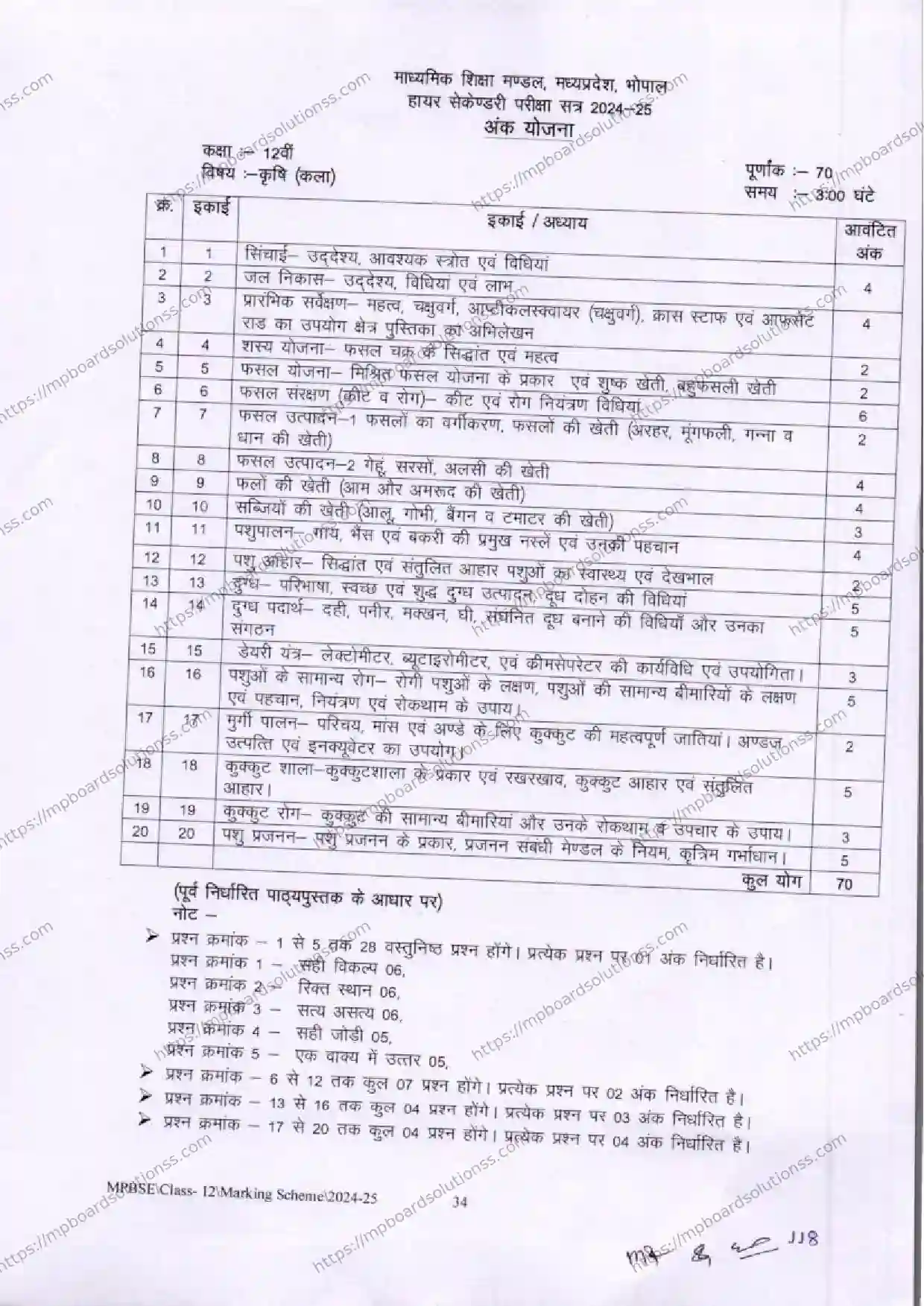 MP Board Class 12 Agriculture (Arts) 2024-25 Syllabus Image 1