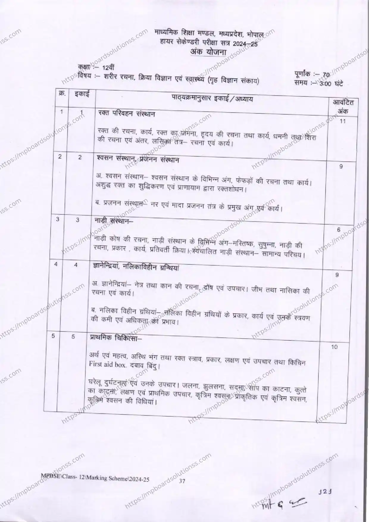 MP Board Class 12 Anatomy, Physiology and Health 2024-25 Syllabus Image 1