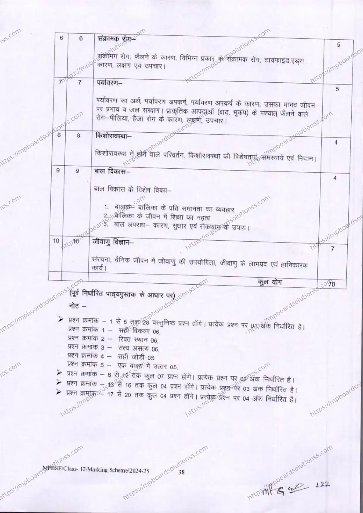 MP Board Class 12 Anatomy, Physiology and Health 2024-25 Syllabus Image 2