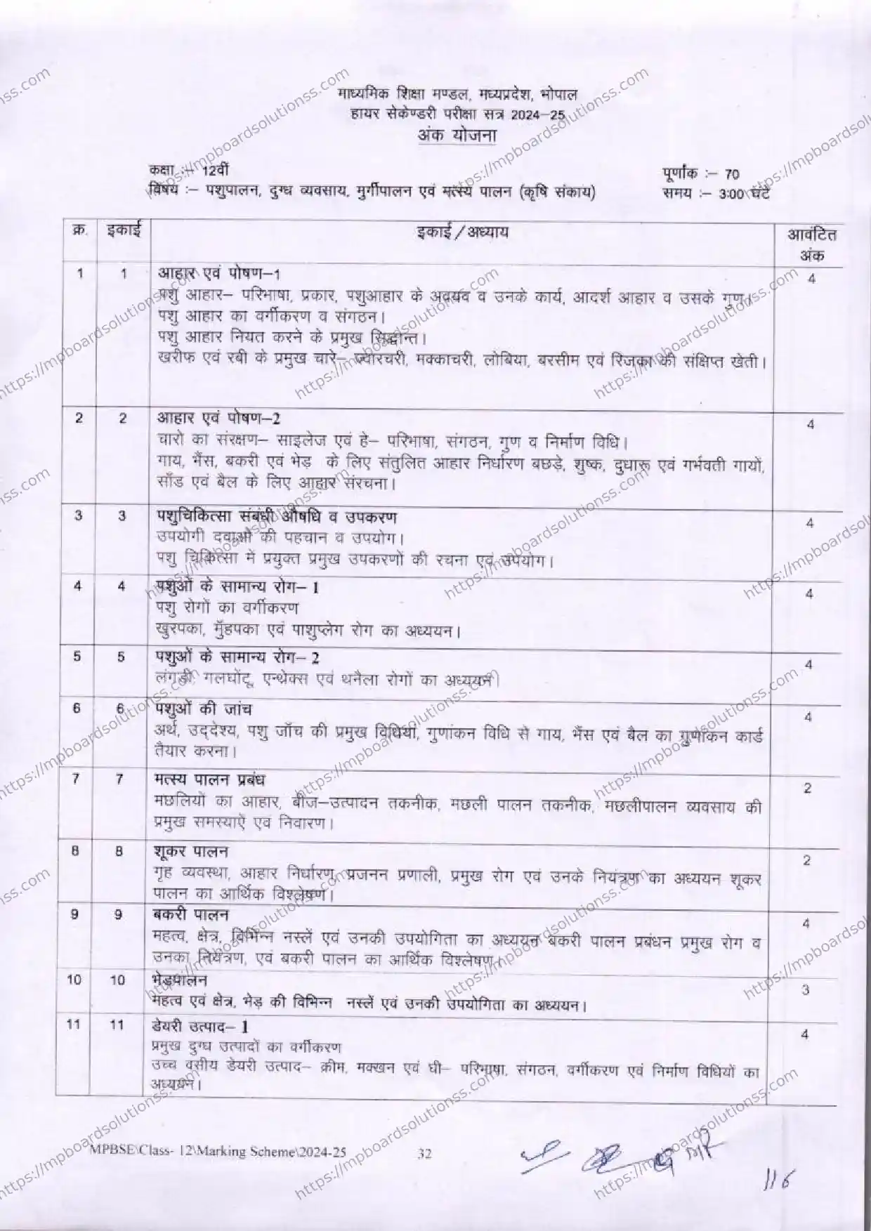 MP Board Class 12 Animal Husbandry, Dairying, Poultry and Fisheries 2024-25 Syllabus Image 1