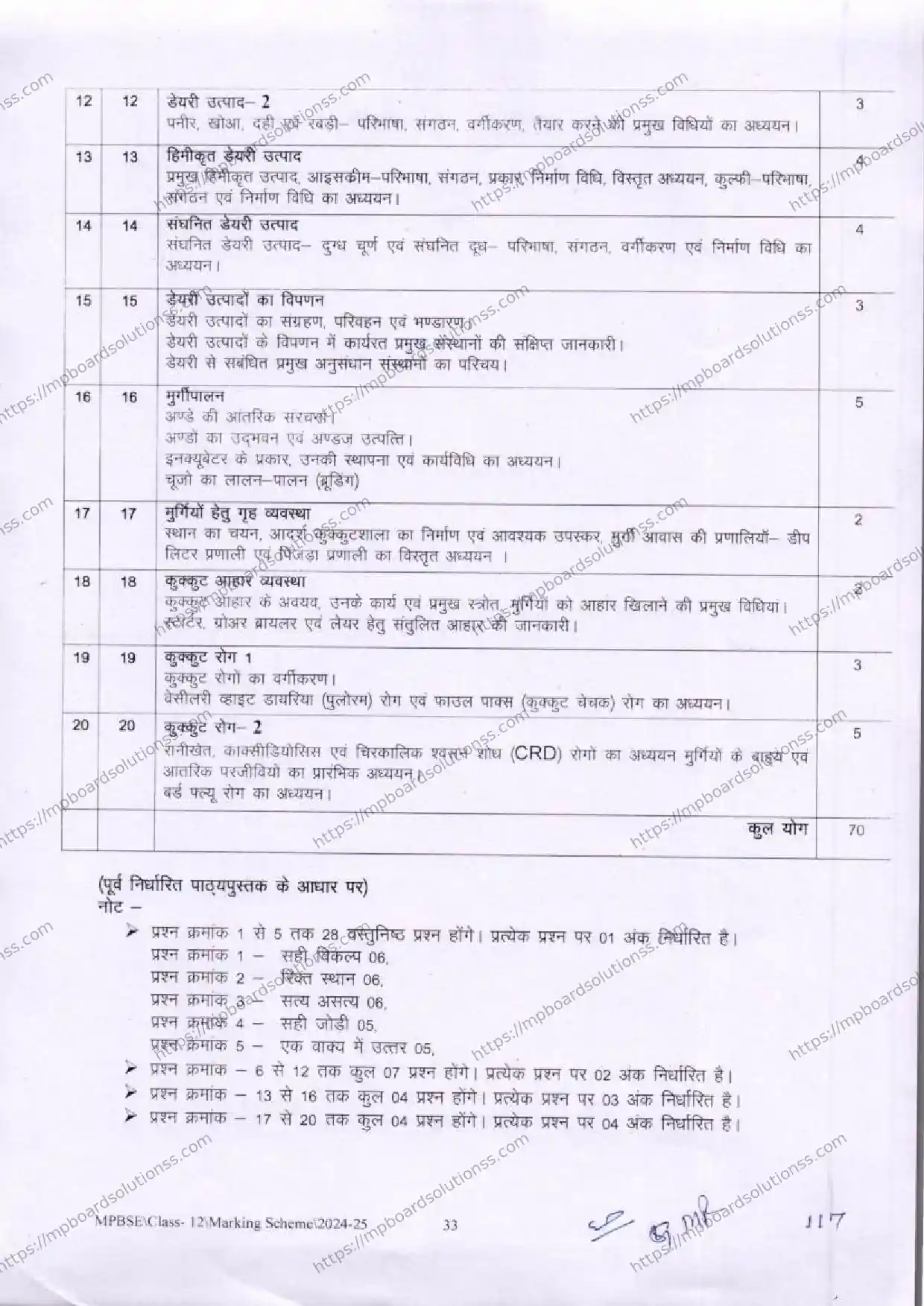 MP Board Class 12 Animal Husbandry, Dairying, Poultry and Fisheries 2024-25 Syllabus Image 2
