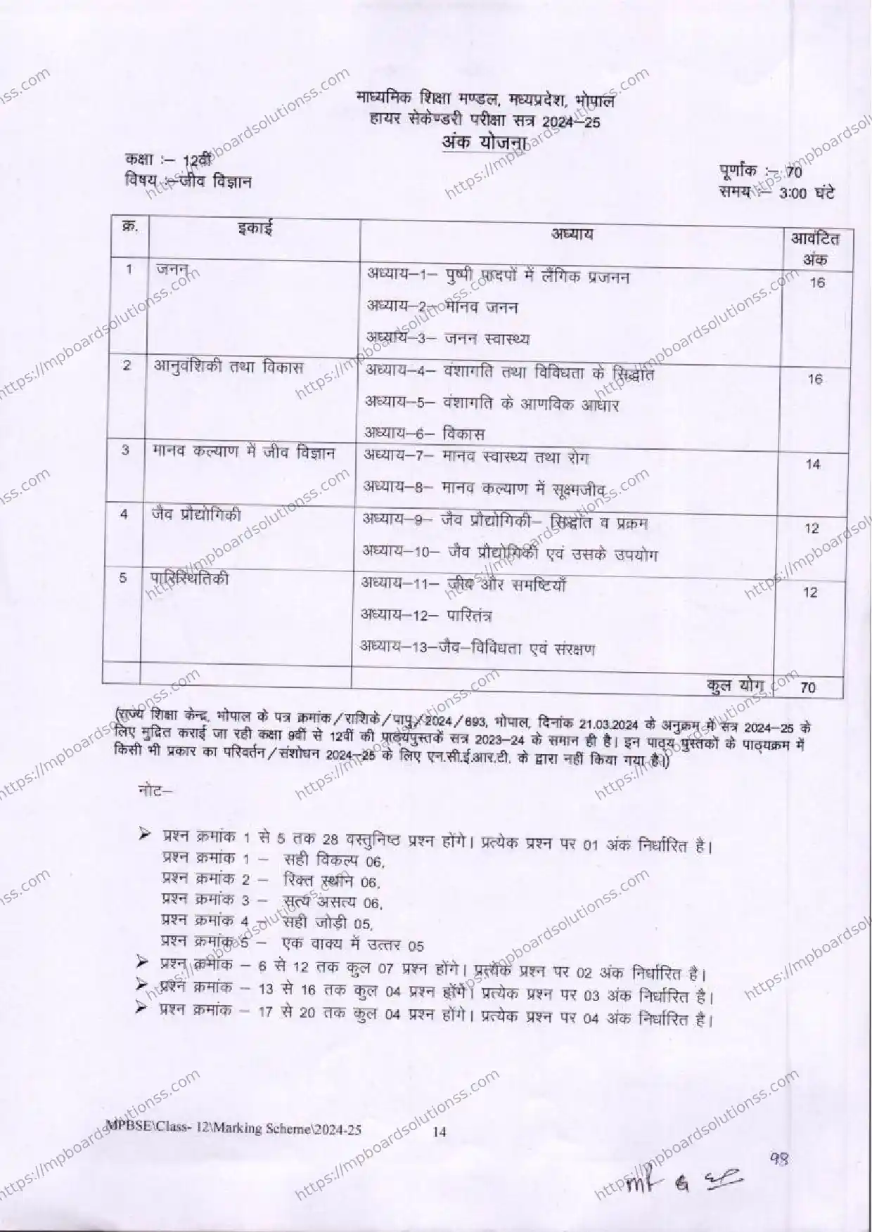 MP Board Class 12 Biology 2024-25 Syllabus Image 1