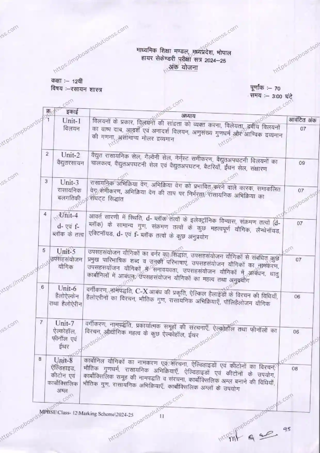 MP Board Class 12 Chemistry 2024-25 Syllabus Image 1