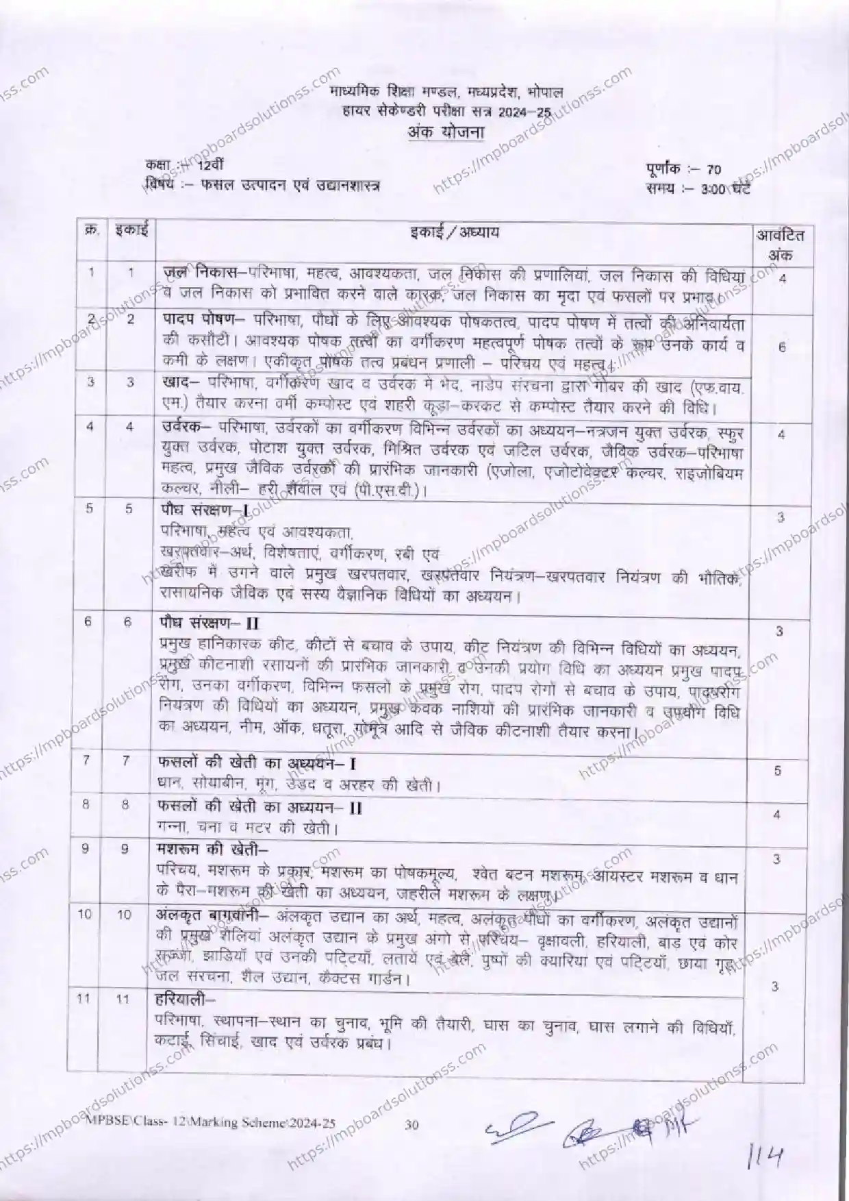 MP Board Class 12 Crop Production and Horticulture 2024-25 Syllabus Image 1