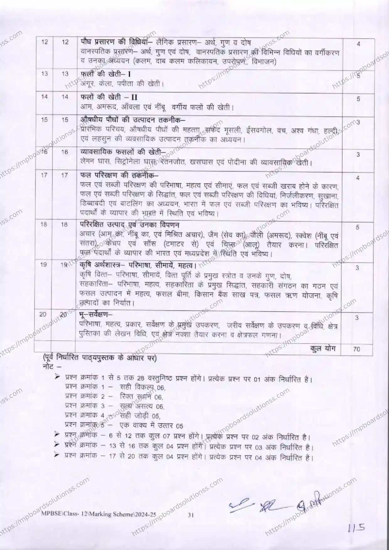 MP Board Class 12 Crop Production and Horticulture 2024-25 Syllabus Image 2