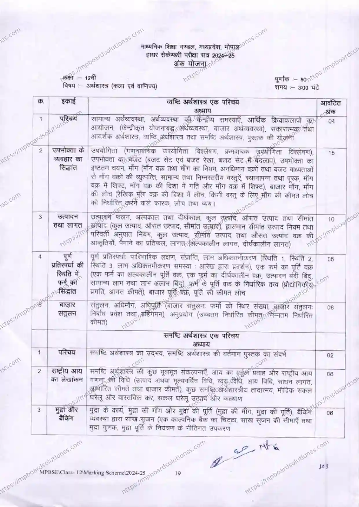 MP Board Class 12 Economics 2024-25 Syllabus Image 1