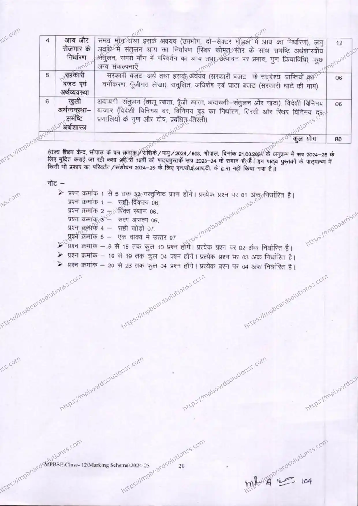 MP Board Class 12 Economics 2024-25 Syllabus Image 2