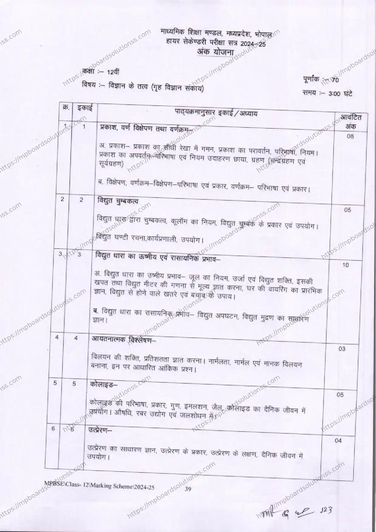 MP Board Class 12 Elements of Science 2024-25 Syllabus Image 1