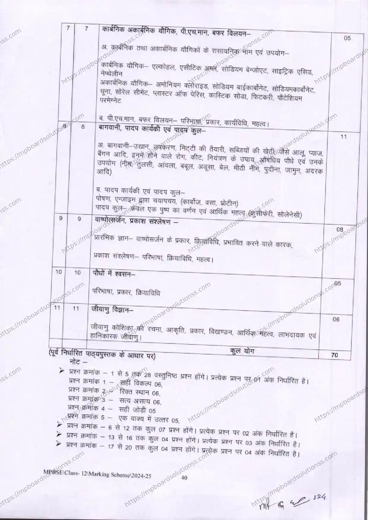 MP Board Class 12 Elements of Science 2024-25 Syllabus Image 2