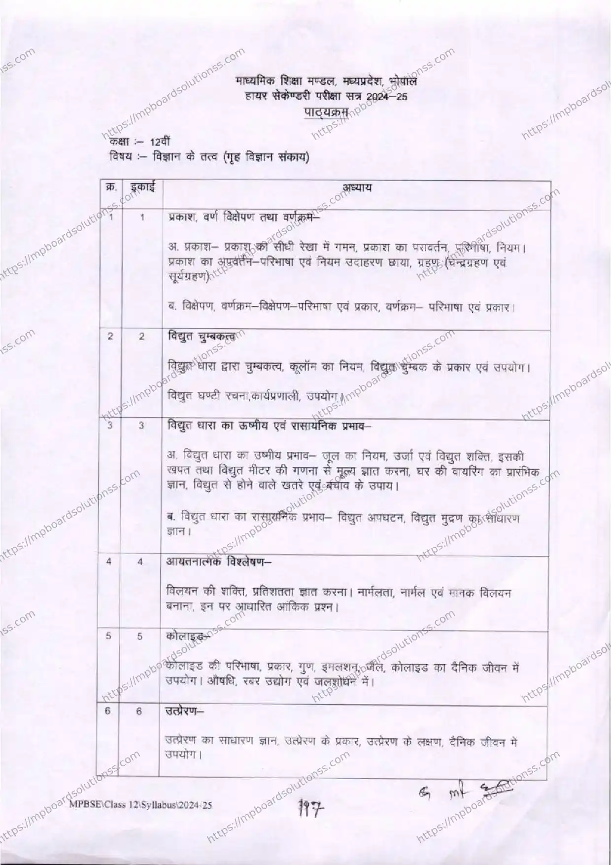 MP Board Class 12 Elements of Science 2024-25 Syllabus Image 3