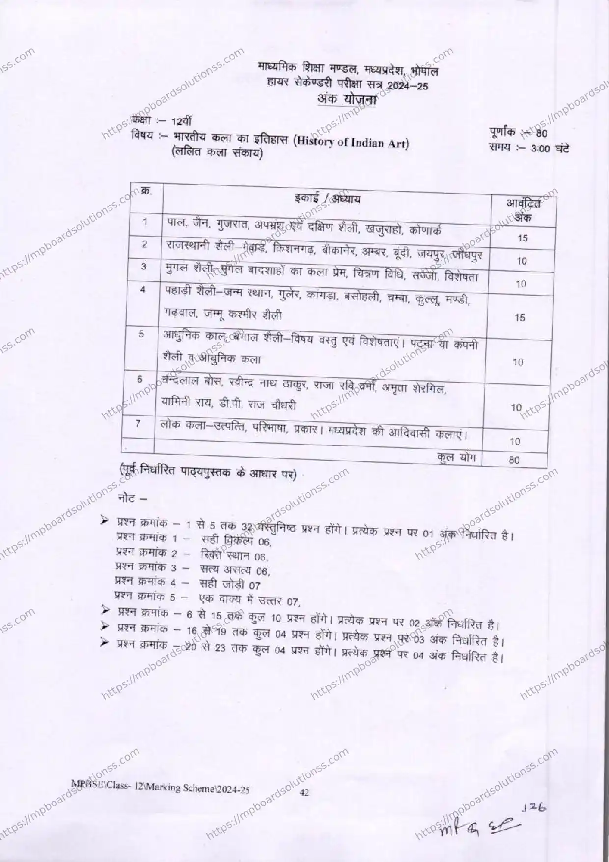 MP Board Class 12 History of Indian Art 2024-25 Syllabus Image 1
