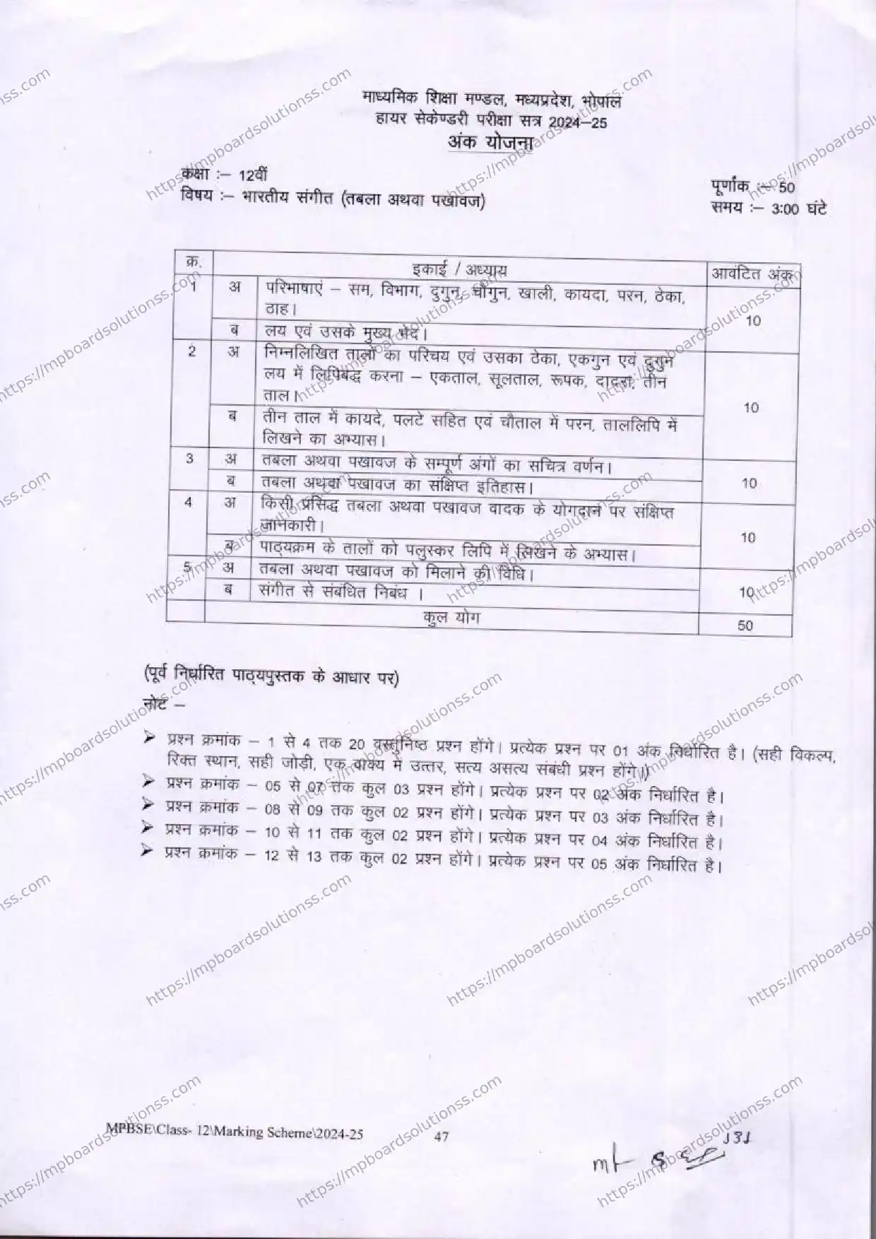 MP Board Class 12 Indian Music (Tabla or Pakhawaj) 2024-25 Syllabus Image 1