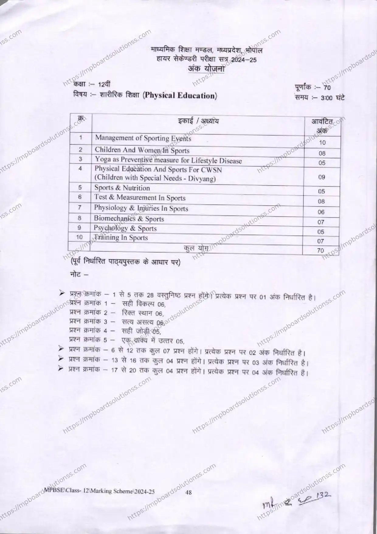 MP Board Class 12 Physical Education 2024-25 Syllabus Image 1