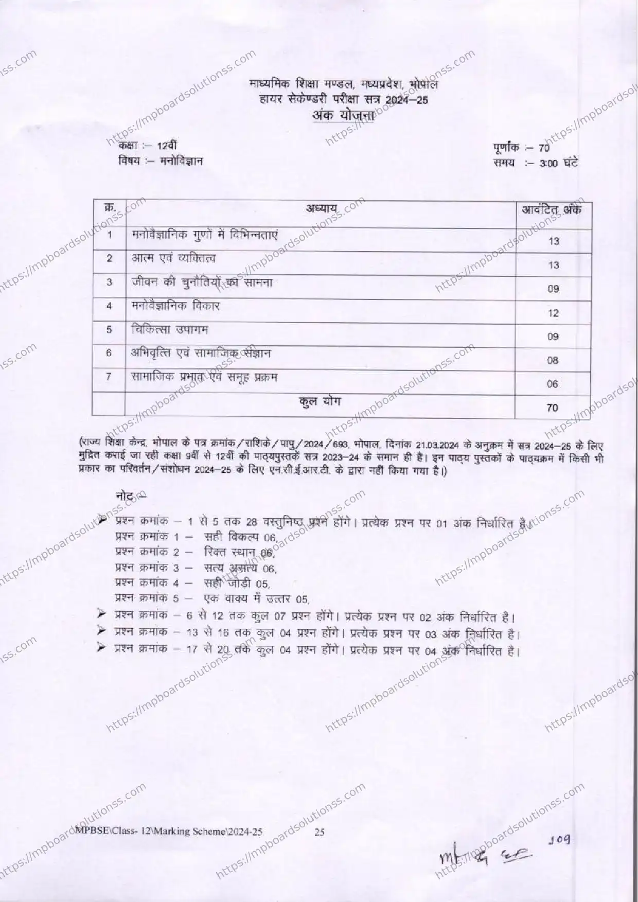 MP Board Class 12 Psychology 2024-25 Syllabus Image 1