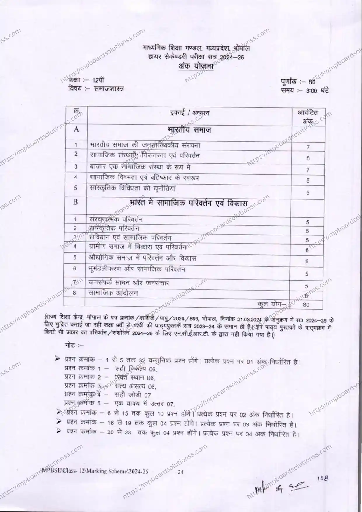 MP Board Class 12 Sociology 2024-25 Syllabus Image 1