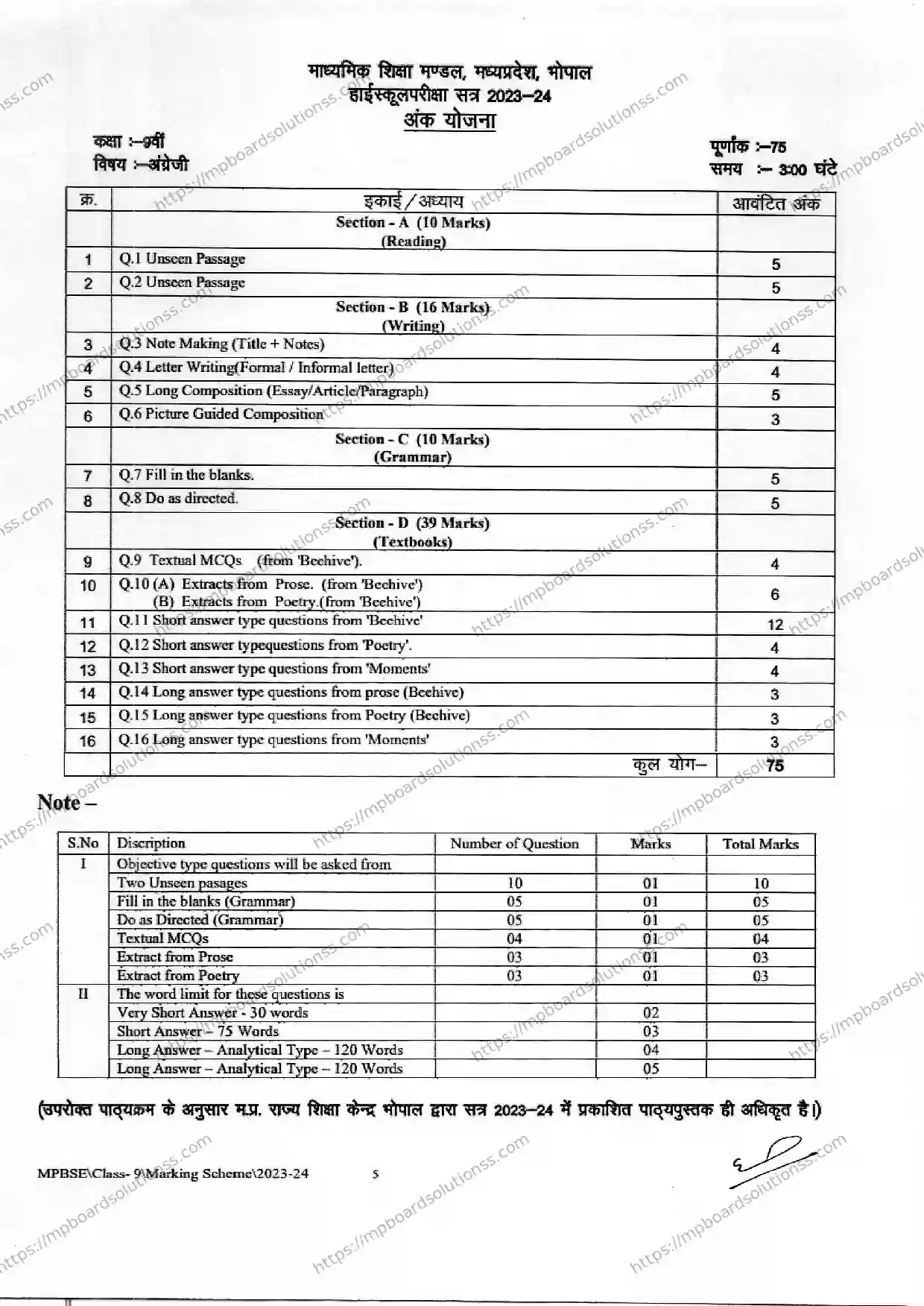 MP Board Class 9 English 2023-24 Syllabus Image 3