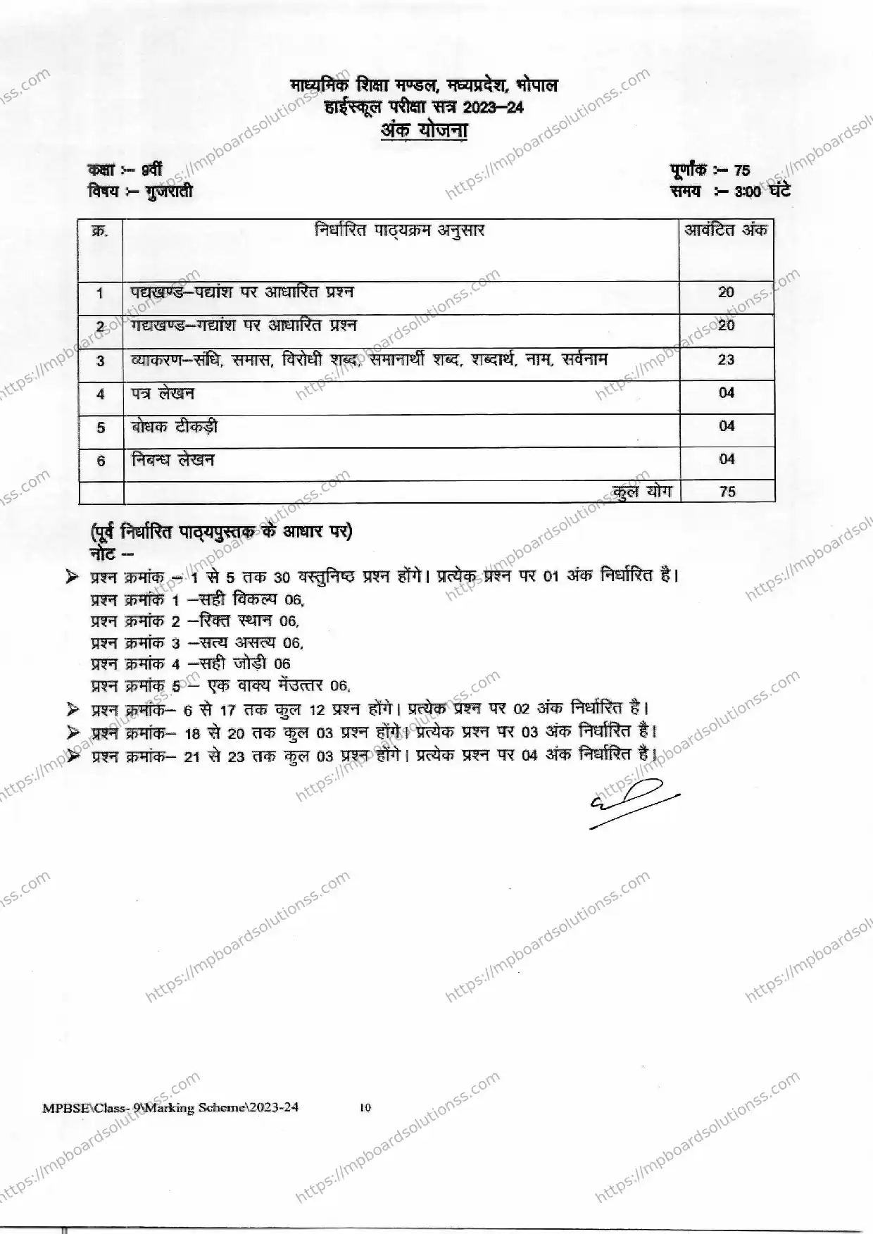 MP Board Class 9 Gujarati 2023-24 Syllabus Image 1