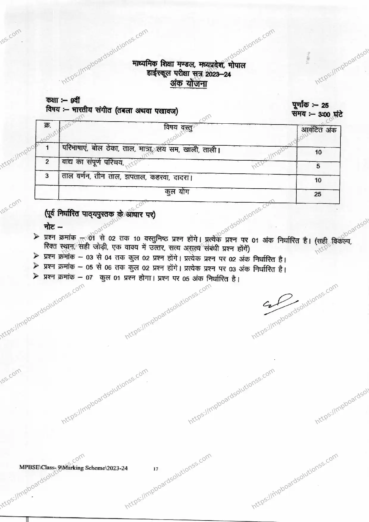 MP Board Class 9 Indian Music (Tabla Pakhawaj) 2023-24 Syllabus Image 1
