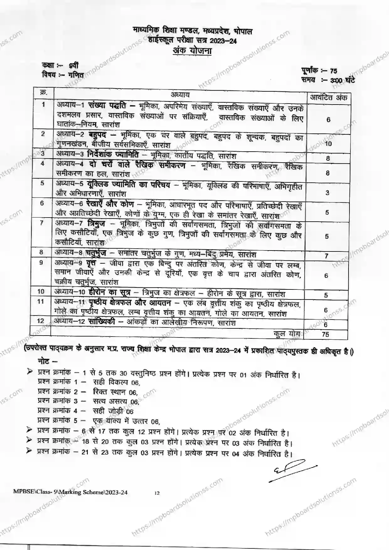 MP Board Class 9 Mathematics 2023-24 Syllabus Image 1