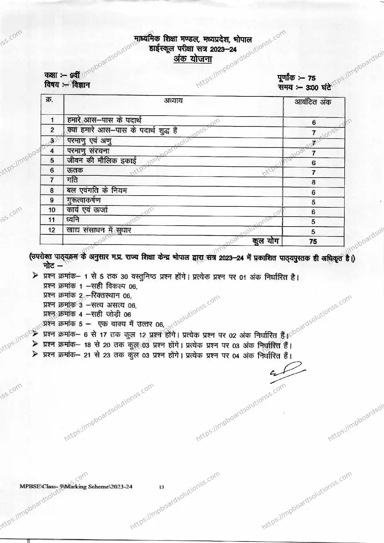 MP Board Class 9 Science 2023-24 Syllabus Image 1