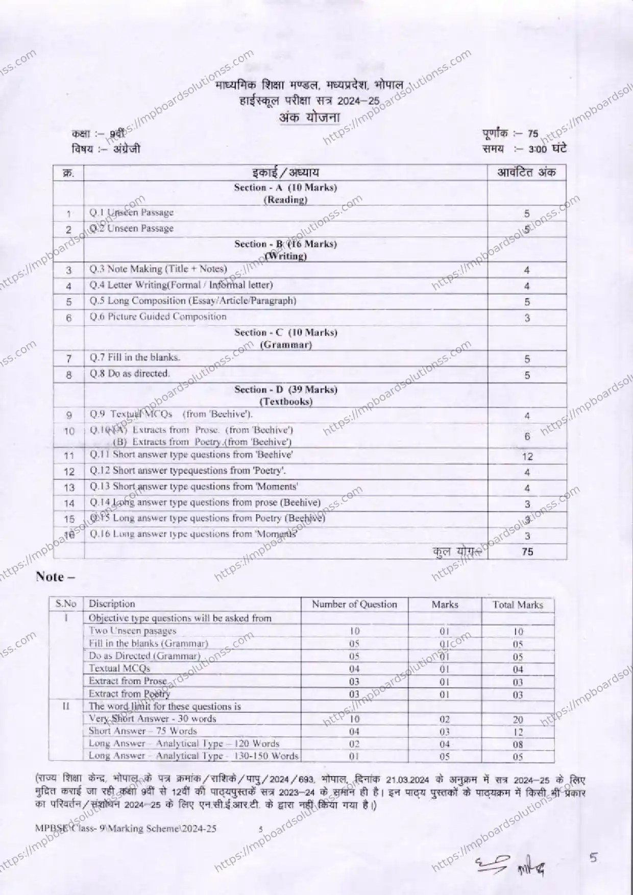 MP Board Class 9 English 2024-25 Syllabus Image 3