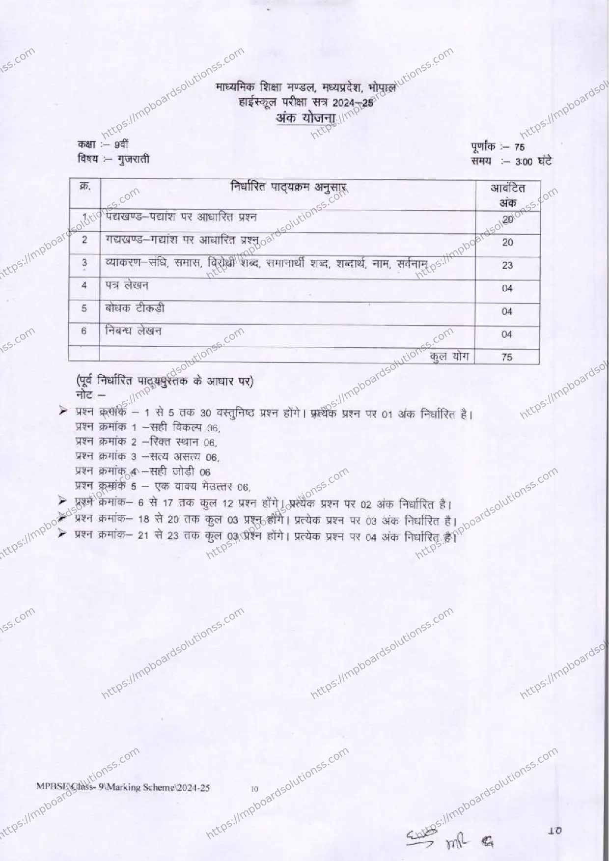 MP Board Class 9 Gujarati 2024-25 Syllabus Image 1